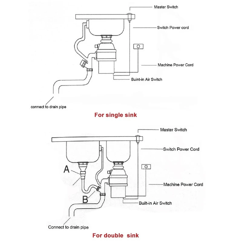 1/2HP 2600 Rpm Continuous Feed Household Plug In Garbage Disposer Waste 7 1/2HP 2600 Rpm Continuous Feed Household Plug In Garbage Disposer Waste - Image 5