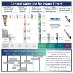 ISpring F7 1 Year RO Replacement Filter Kit For 5-Stage RO System RCC7/RCC7P -Whole House Kitchenware 1481edca01784e62 3882 w800 h800 b1 p0