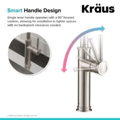 Kraus KPF-1681 Sellette 1.8 GPM Deck Mounted Single Handle Bar - Chrome -Whole House Kitchenware 26a110f7005d6d79 1640 w800 h800 b0 p0