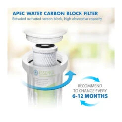 APEC Pre-Filter Set For Essence Undersink Reverse Osmosis System (Stage 1-3) -Whole House Kitchenware 3aa1efc7009192e6 6517 w800 h800 b0 p0