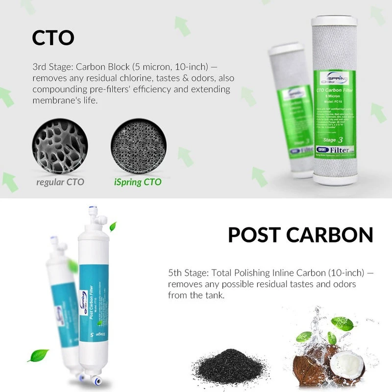 ISpring 6-Stage Alkaline Filter, 1 Year Filter Pack 6 ISpring 6-Stage Alkaline Filter, 1 Year Filter Pack - Image 4