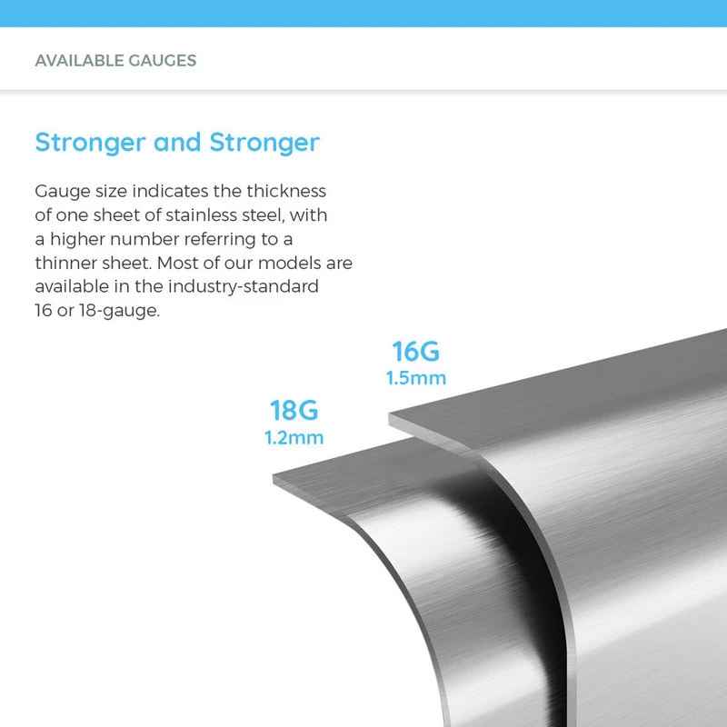 510 Equal Double Bowl Stainless Steel Sink, 16-Gauge, Sink Only 6 510 Equal Double Bowl Stainless Steel Sink, 16-Gauge, Sink Only - Image 4