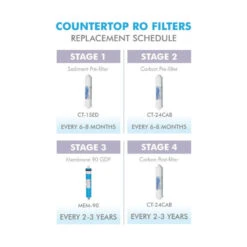 APEC Pre-Filter Set For Countertop Reverse Osmosis System (Stage 1-2) -Whole House Kitchenware 66b1fc6b009192fc 5629 w800 h800 b1 p0