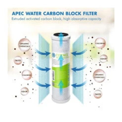 APEC Pre-Filter Set For Essence Undersink Reverse Osmosis System (Stage 1-3) -Whole House Kitchenware 7941d957009192e4 6517 w800 h800 b0 p0