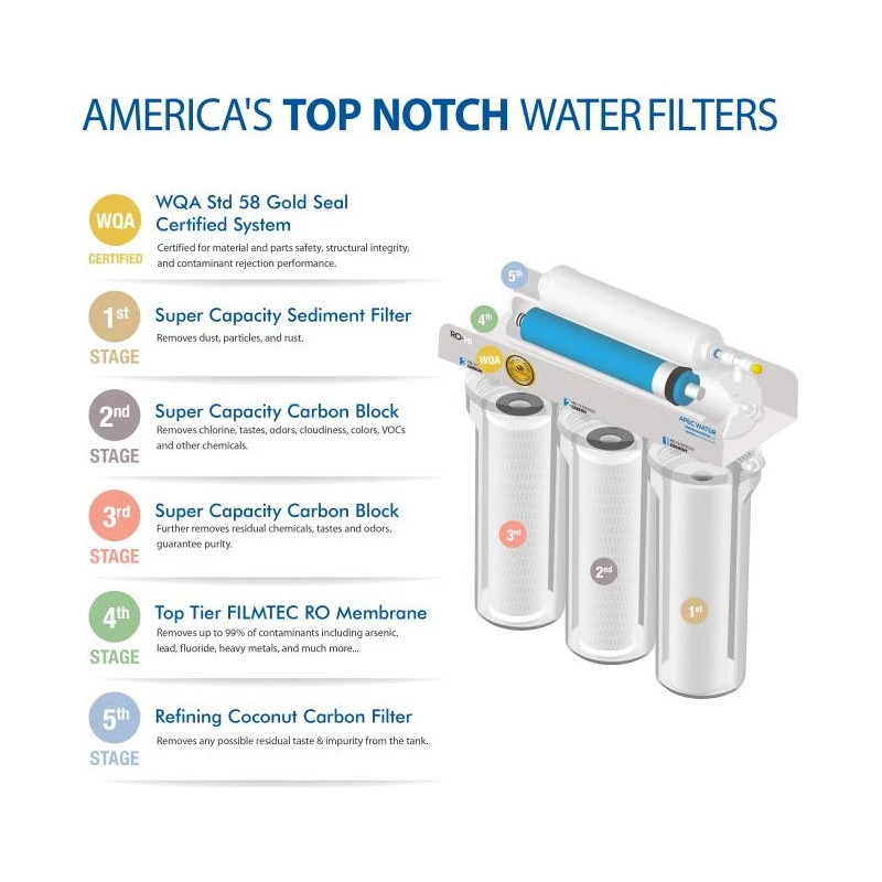 APEC Ultimate 5-Stage 90 GPD Quick Dispense Reverse Osmosis System, 3/8" Output 8 APEC Ultimate 5-Stage 90 GPD Quick Dispense Reverse Osmosis System, 3/8" Output - Image 6