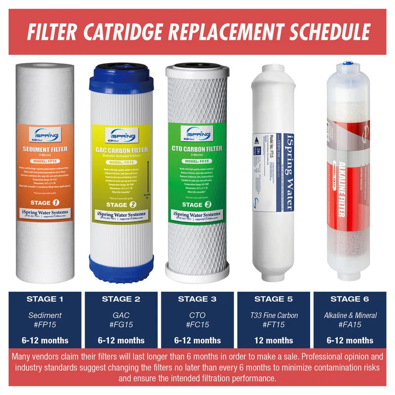 ISpring 6-Stage Alkaline Filter, 1 Year Filter Pack 4 ISpring 6-Stage Alkaline Filter, 1 Year Filter Pack - Image 2