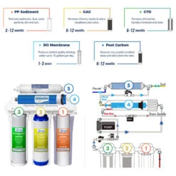 ISpring RCC7P 5-Stage Under-Sink RO Water Filter System With Booster Pump 13 ISpring RCC7P 5-Stage Under-Sink RO Water Filter System With Booster Pump -Whole House Kitchenware 8ff14dfc02547bbe 4225 w800 h800 b1 p0