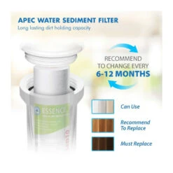 APEC Pre-Filter Set For Essence Undersink Reverse Osmosis System (Stage 1-3) -Whole House Kitchenware 98a12040009192e1 6517 w800 h800 b0 p0