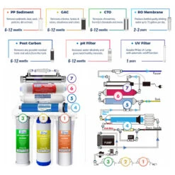 ISpring 7-Stage 75 GPD UV Alkaline Reverse Osmosis Water System -Whole House Kitchenware bc21b4b90f3ebfb2 1844 w800 h800 b1 p0