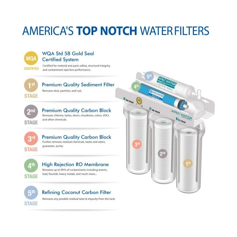 APEC Essence 5-Stage Reverse Osmosis Drinking Water Filter System 7 APEC Essence 5-Stage Reverse Osmosis Drinking Water Filter System - Image 5