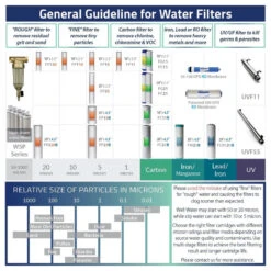 ISpring 2-Stage 20" Water Filter System 1" NPT, Iron Manganese Removal -Whole House Kitchenware dde1fe7d0b858bfb 6275 w800 h800 b1 p0