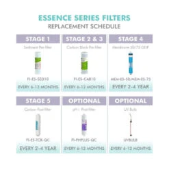 APEC Pre-Filter Set For Essence Undersink Reverse Osmosis System (Stage 1-3) -Whole House Kitchenware ef11a93d009192e8 6517 w800 h800 b1 p0