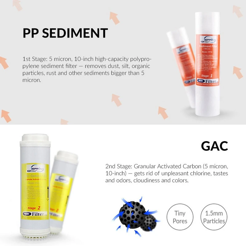 ISpring 6-Stage Alkaline Filter, 1 Year Filter Pack 5 ISpring 6-Stage Alkaline Filter, 1 Year Filter Pack - Image 3